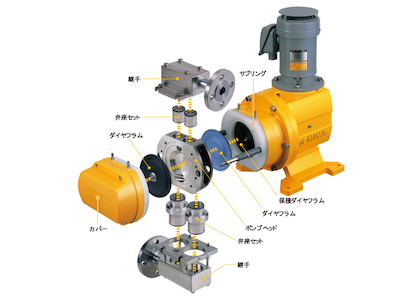 タクミナダイヤフラムポンプ
